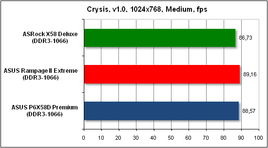  Тест производительности Crysis 