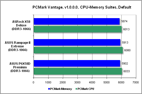  Тест производительности PCMark 