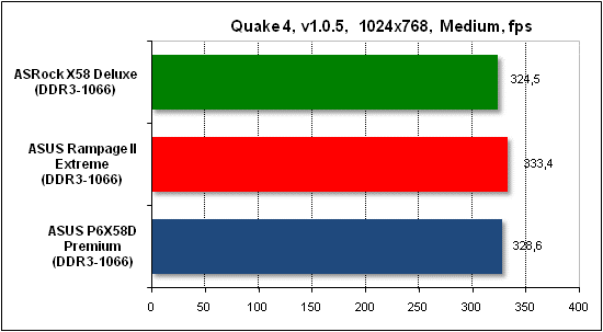  Тест производительности Quake 4 