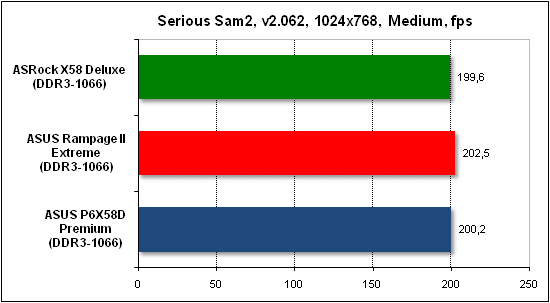  Тест производительности Serious Sam 2 