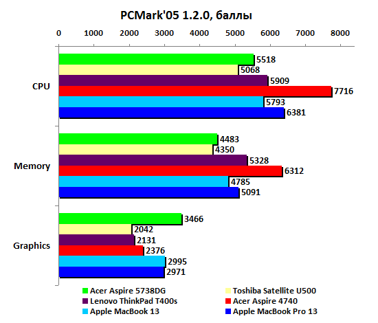  amb13-ambp13-pcmark05.gif 