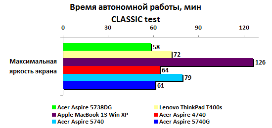  aa5740-battery-classic.gif 