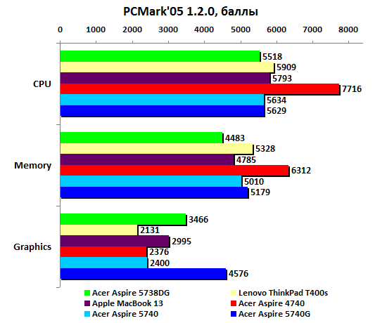  aa5740-pcmark05.gif 