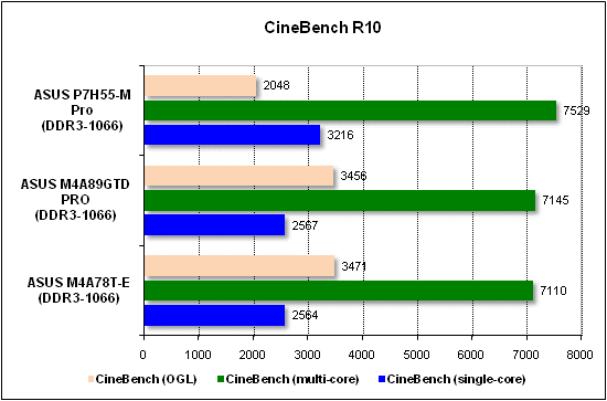  Тест производительности CineBench 