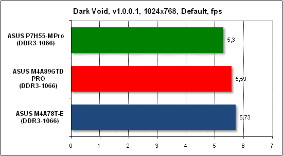  Тест производительности Dark Void 