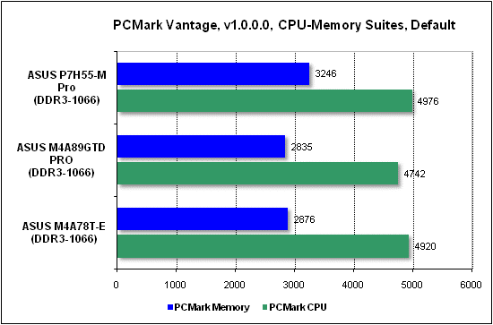  Тест производительности PCMark 