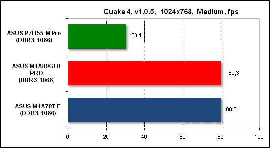  Тест производительности Quake 4 