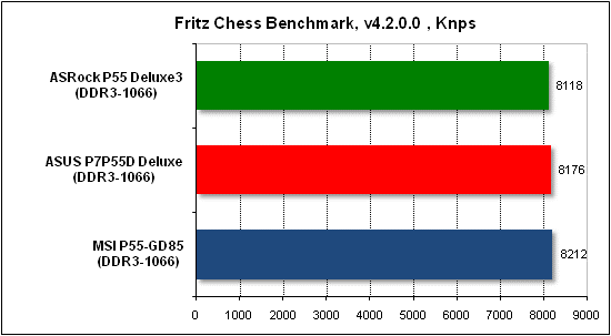  Тест производительности Fritz 