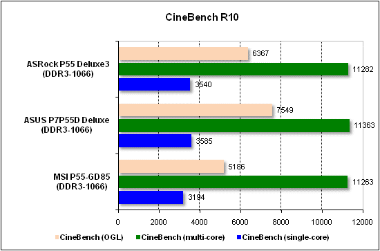  Тест производительности CineBench 