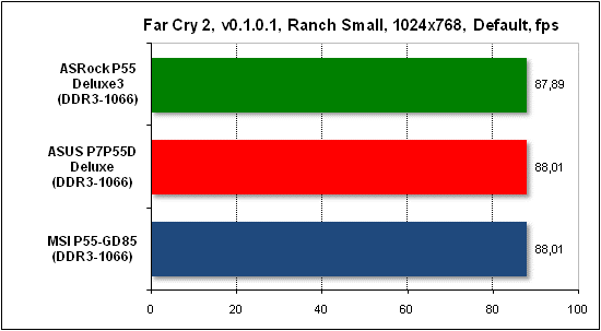  Тест производительности Far Cry 2 