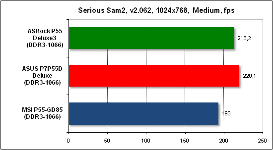  Тест производительности Serious Sam 2 