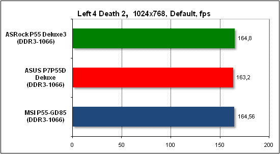  Тест производительности Left 4 Death 2 