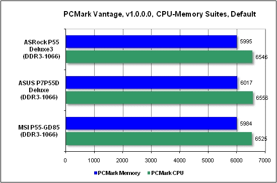  Тест производительности PCMark 