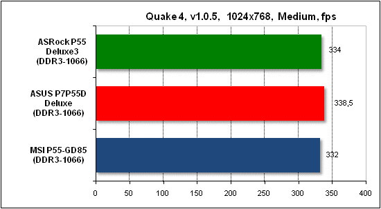  Тест производительности Quake 4 