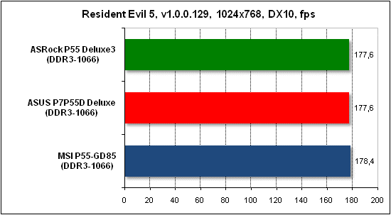  Тест производительности Resident Evil 5 