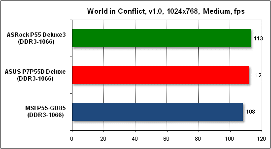  Тест производительности World in Conflict 