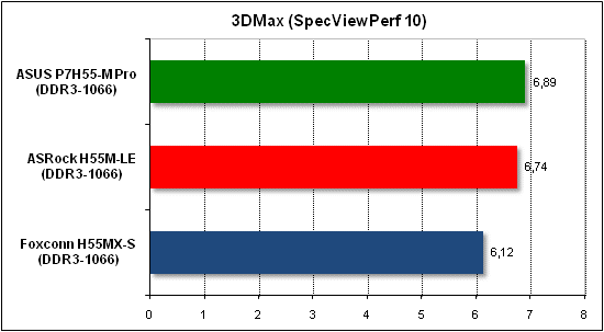  Тест производительности 3D Max 