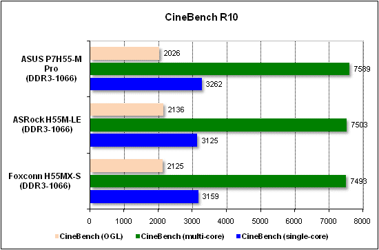  Тест производительности CineBench 