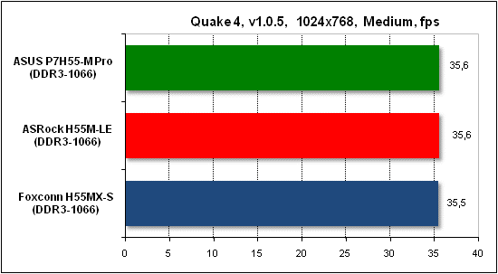  Тест производительности Quake 4 