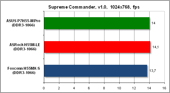  Тест производительности Supreme Commander 