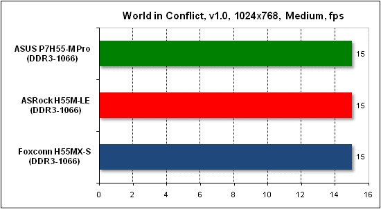  Тест производительности World in Conflict 