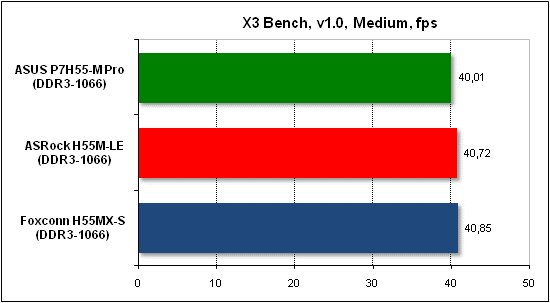  Тест производительности X3 