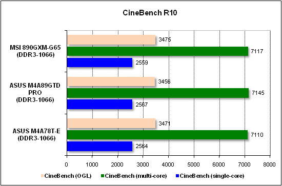  Тест производительности CineBench 