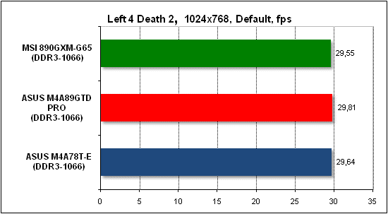  Тест производительности Left 4 Death 2 