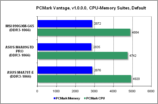  Тест производительности PCMark 