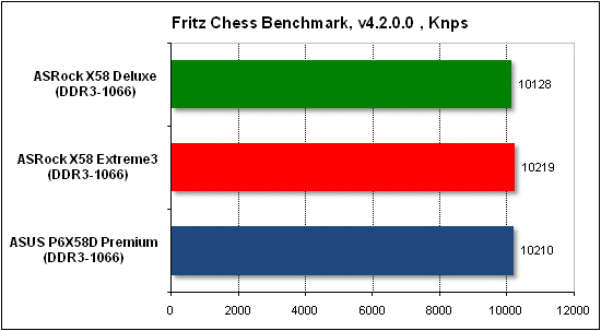  Тест производительности Fritz 