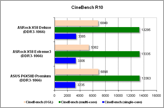  Тест производительности CineBench 