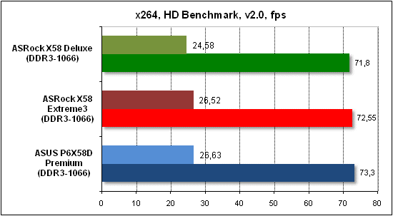  Тест производительности x268 HD 