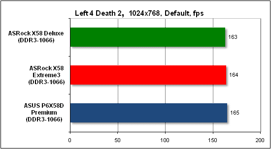  Тест производительности Left 4 Death 2 