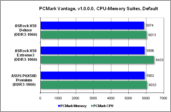  Тест производительности PCMark 