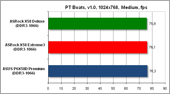  Тест производительности PTB 