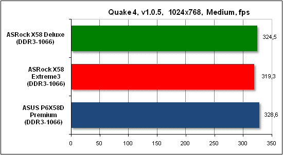  Тест производительности Quake 4 