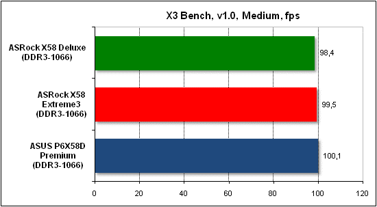  Тест производительности X3 