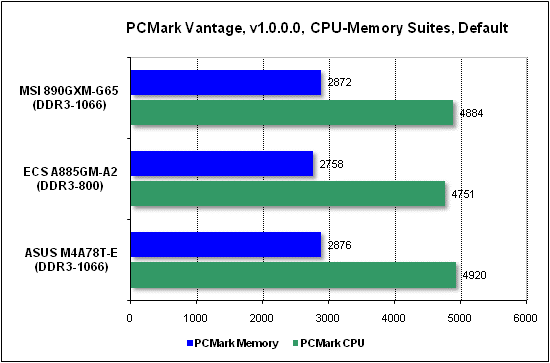  Тест производительности PCMark 