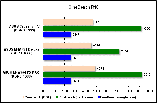  Тест производительности CineBench 