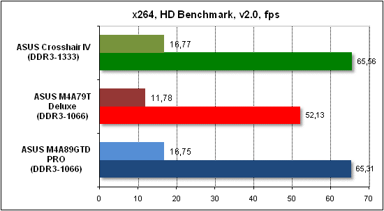  Тест производительности x268 HD 