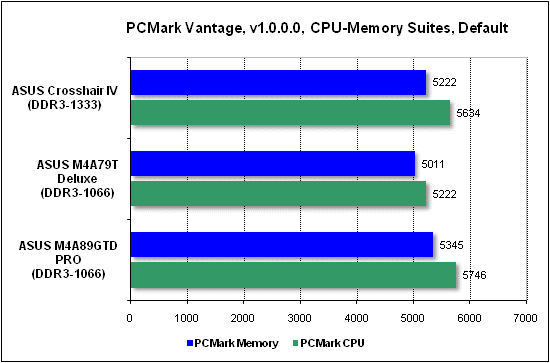  Тест производительности PCMark 