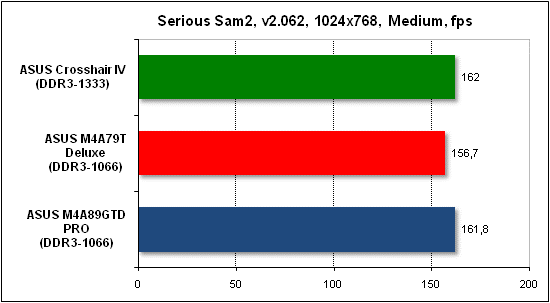  Тест производительности Serious Sam 2 