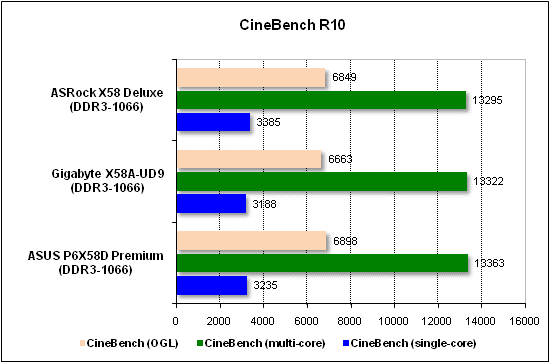  Тест производительности CineBench 