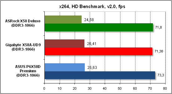  Тест производительности x268 HD 