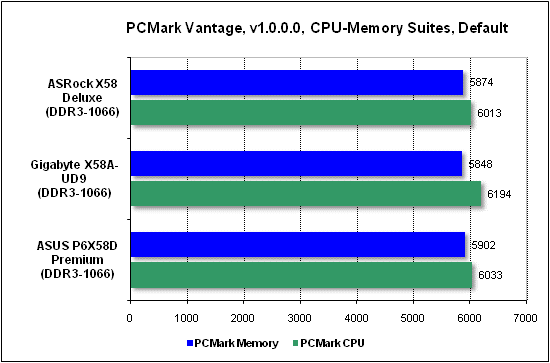  Тест производительности PCMark 