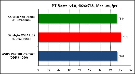  Тест производительности PTB 