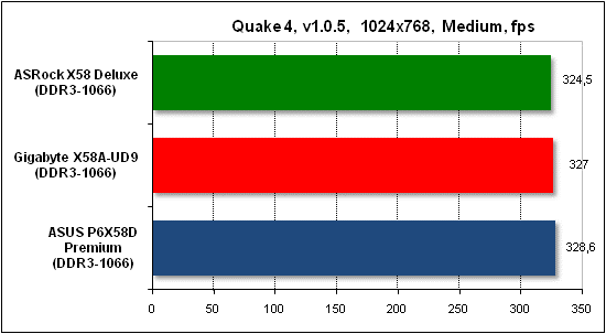  Тест производительности Quake 4 