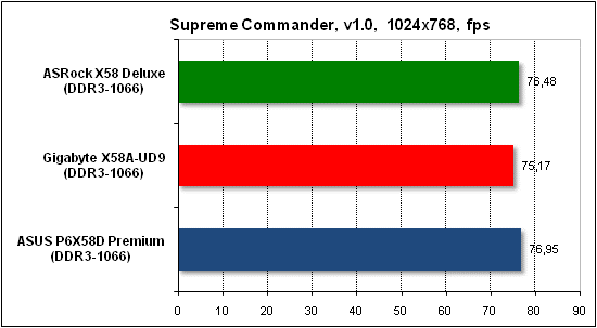  Тест производительности Supreme Commander 