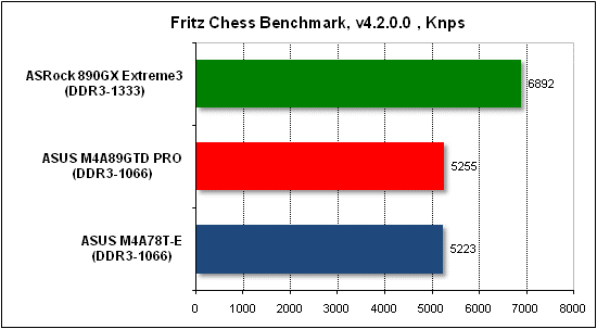  Тест производительности Fritz 