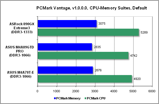  Тест производительности PCMark 